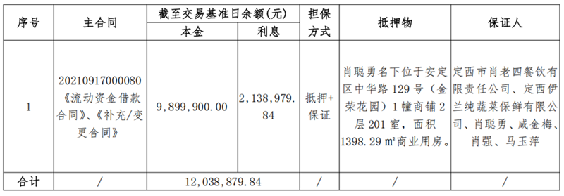 定西伊兰纯牛业-LETOU乐投债权资产营销公告_00_副本.png