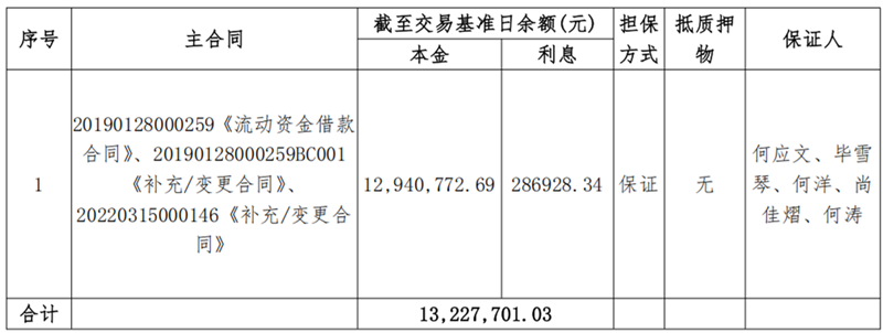 甘肃金九月肥业-LETOU乐投债权资产营销公告_00.png