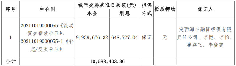 甘肃昕农福-LETOU乐投债权资产营销公告_00.png