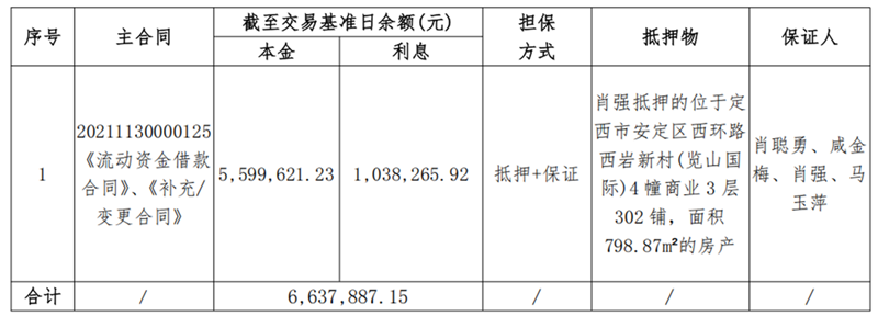 定西伊兰纯农牧-LETOU乐投债权资产营销公告_00.png