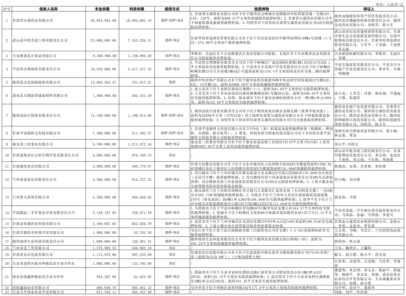 23户债权处置公告(20260129)_模板(1).png